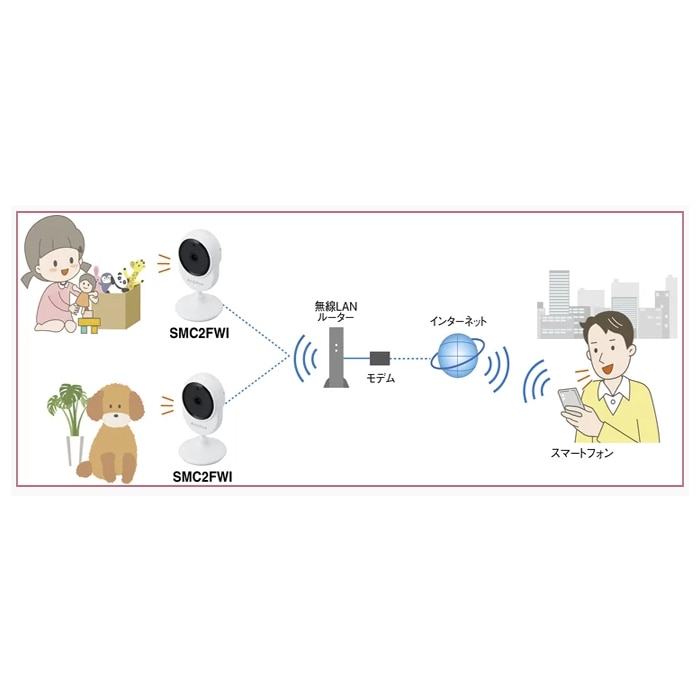 MASPRO/マスプロ電工 SMC2FWI スマートカメラ【取寄商品】