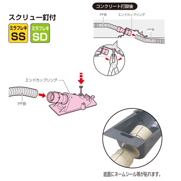 未来工業 MFSE-28CG エンドカップリング(PF管用) スクリュー釘付 Gタイプ 10個入