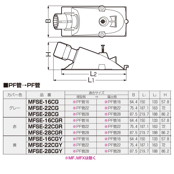 未来工業 MFSE-28CG エンドカップリング(PF管用) スクリュー釘付 Gタイプ 10個入
