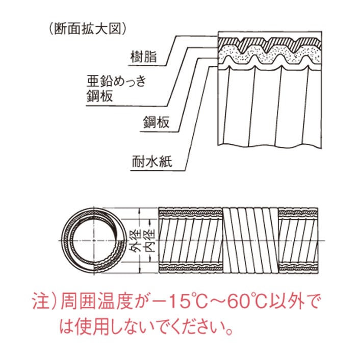 Panasonic/パナソニック DA276KH ビニル被膜金属製可とう電線管 ハイフレックス グレイ 10m