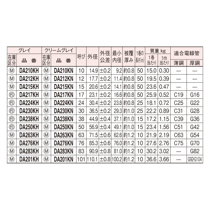 Panasonic/パナソニック DA276KH ビニル被膜金属製可とう電線管 ハイフレックス グレイ 10m