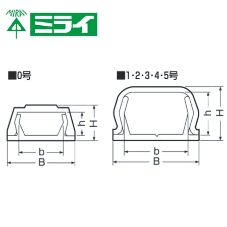 未来工業 PML-1C-2 プラモール（2m）クリーム 5本入【取寄商品】