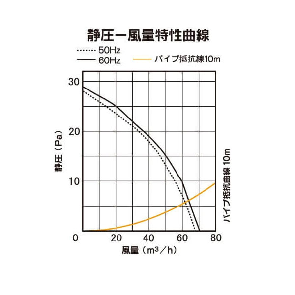 バクマ工業 KP-08 排気ファン 強制排気用 格子形(風量形) パイプ用ファン【取寄商品】