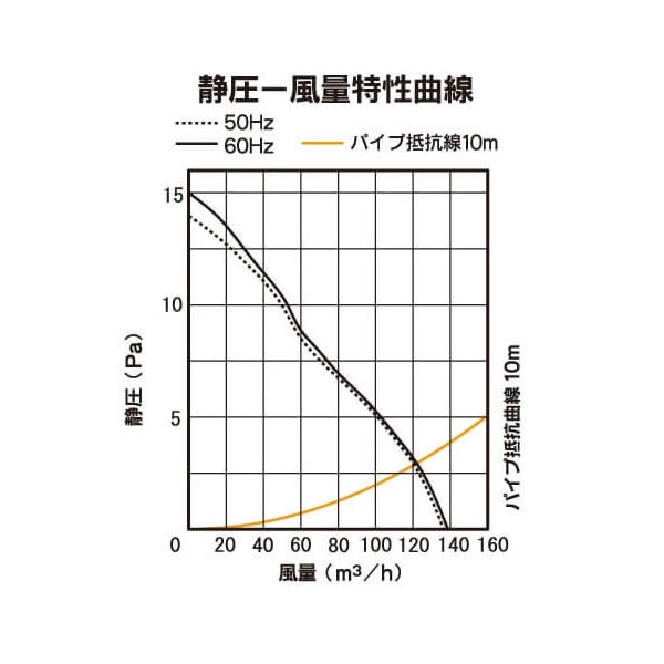 バクマ工業 KP-12D-BK 排気ファン 強制排気用 格子形(Φ150風量形) ブラック パイプ用ファン【取寄商品】