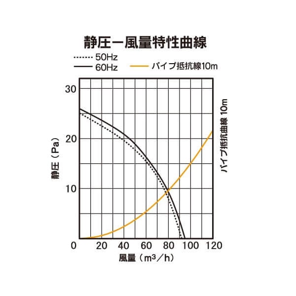 バクマ工業 KPH-08-BK 排気ファン 強制排気用 格子形(大風量形) ブラック パイプ用ファン【取寄商品】