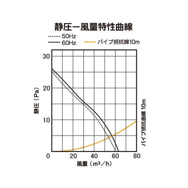 バクマ工業 KPI-08-BK 排気ファン 強制排気用 インテリアパネル形 ブラック パイプ用ファン【取寄商品】
