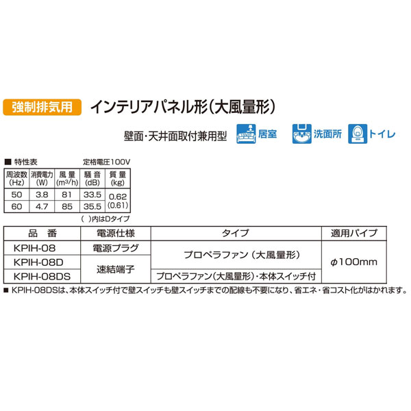 バクマ工業 KPIH-08 排気ファン 強制排気用 インテリアパネル形(大風量形) パイプ用ファン【取寄商品】