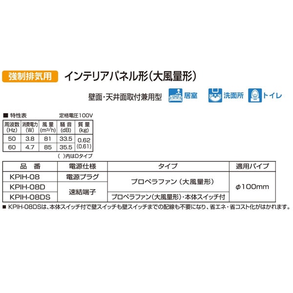 バクマ工業 KPIH-08D 排気ファン 強制排気用 インテリアパネル形(大風量形) パイプ用ファン【取寄商品】