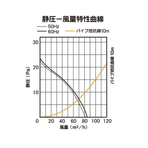 バクマ工業 KPIH-08D 排気ファン 強制排気用 インテリアパネル形(大風量形) パイプ用ファン【取寄商品】