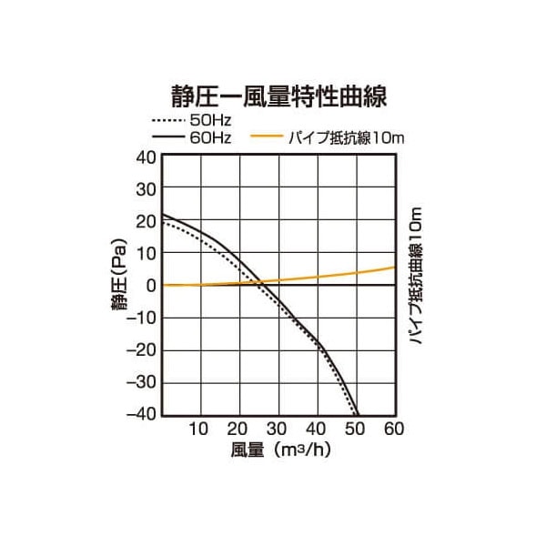 バクマ工業 KPQ-08FD 給気ファン 強制給気用 空気清浄フィルター付 パイプ用ファン【取寄商品】