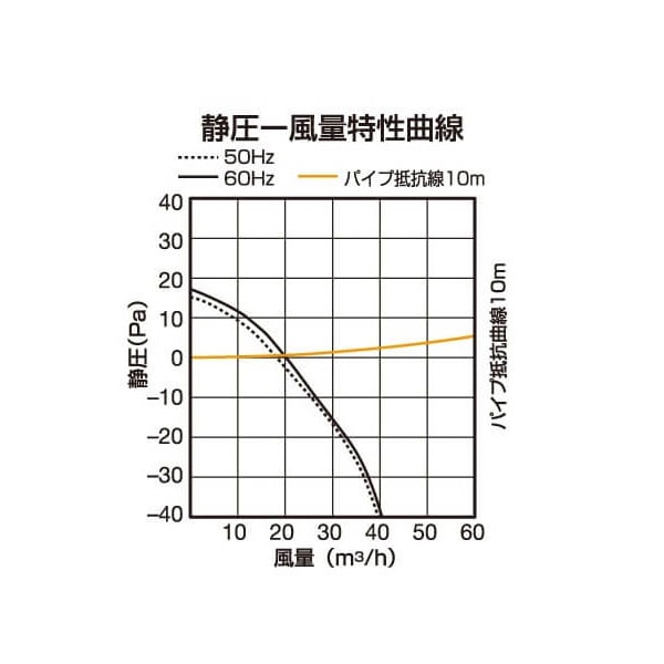 バクマ工業 KPQ-08FD-PM-BK 給気ファン 強制給気用 PM2.5対応・空気清浄フィルター付 ブラック パイプ用ファン【取寄商品】