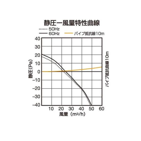 バクマ工業 KPQ-08KFD-BK 給気ファン 強制給気用 花粉対応フィルター付 ブラック パイプ用ファン【取寄商品】