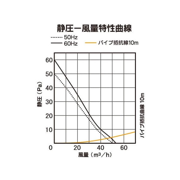 バクマ工業 KPT-08DS-BK 排気ファン 強制排気用 格子形(圧力形) ブラック パイプ用ファン【取寄商品】