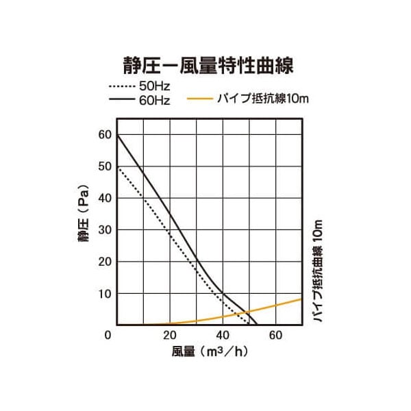 バクマ工業 KPT-08J 排気ファン 強制排気用 人感センサー付 パイプ用ファン【取寄商品】