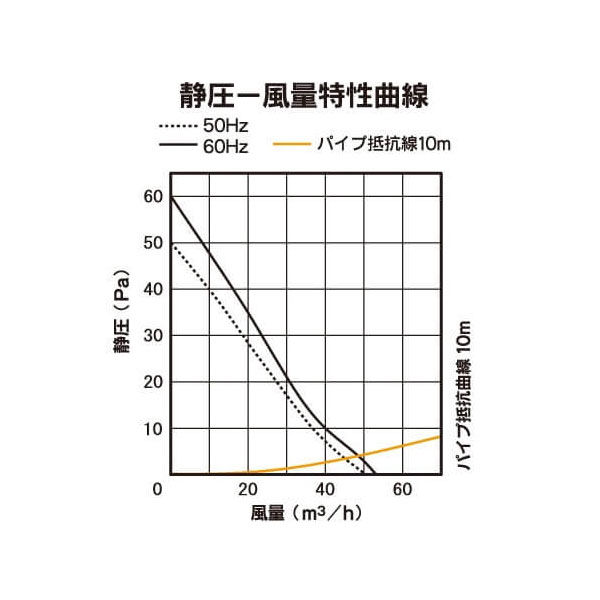 バクマ工業 KPT-08J-BK 排気ファン 強制排気用 人感センサー付 ブラック パイプ用ファン【取寄商品】