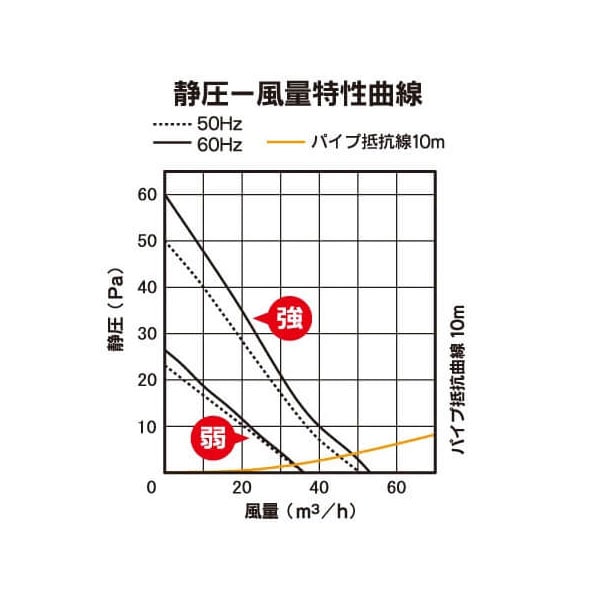 バクマ工業 KPT-08JL-BK 排気ファン 強制排気用 常時換気機能・人感センサー付 ブラック パイプ用ファン【取寄商品】