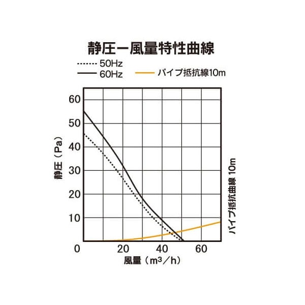 バクマ工業 KPT-08JSD 排気ファン 強制排気用 人感センサー・電気式シャッター付 パイプ用ファン【取寄商品】