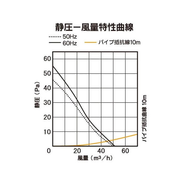 バクマ工業 KPT-08SD-BK 排気ファン 強制排気用 電気式シャッター付 ブラック パイプ用ファン【取寄商品】
