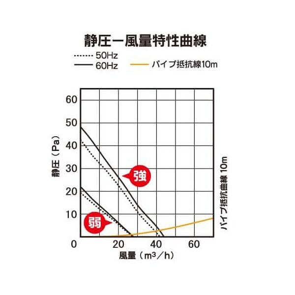 バクマ工業 KPTF-08JLD-BK 排気ファン 強制排気用 フィルター付 常時換気機能・人感センサー付 ブラック パイプ用ファン【取寄商品】