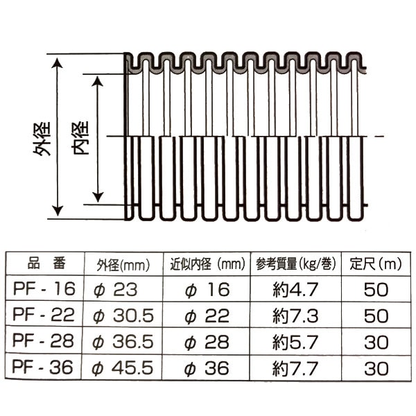 バクマ工業 PF-16 PF管 一重波付 内径φ16 露出/埋込両用(自己消火性) ベージュ 50m【取寄商品】