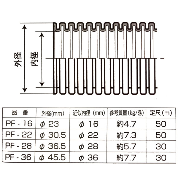 バクマ工業 PF-22 PF管 一重波付 内径φ22 露出/埋込両用(自己消火性) ベージュ 50m【取寄商品】
