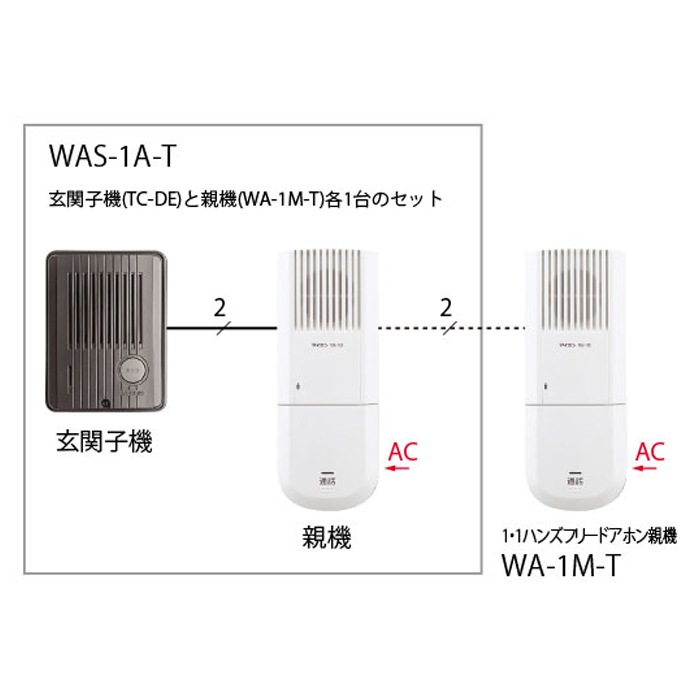 アイホン ハンズフリードアホン1・1電源直結式セット（TC-DEとWA-1M-T） アイホン ハンズフリードアホン1・1電源直結式セット（TC-DEとWA-1M-T）(