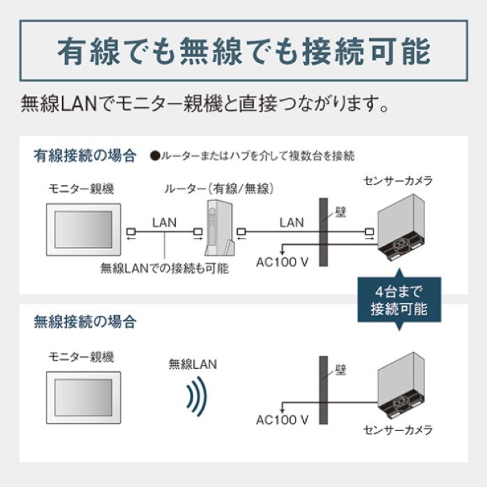 Panasonic/パナソニック VL-CX800X-K 屋外センサーカメラ(ドアホン専用) 電源直結式 ブラック【取寄商品】