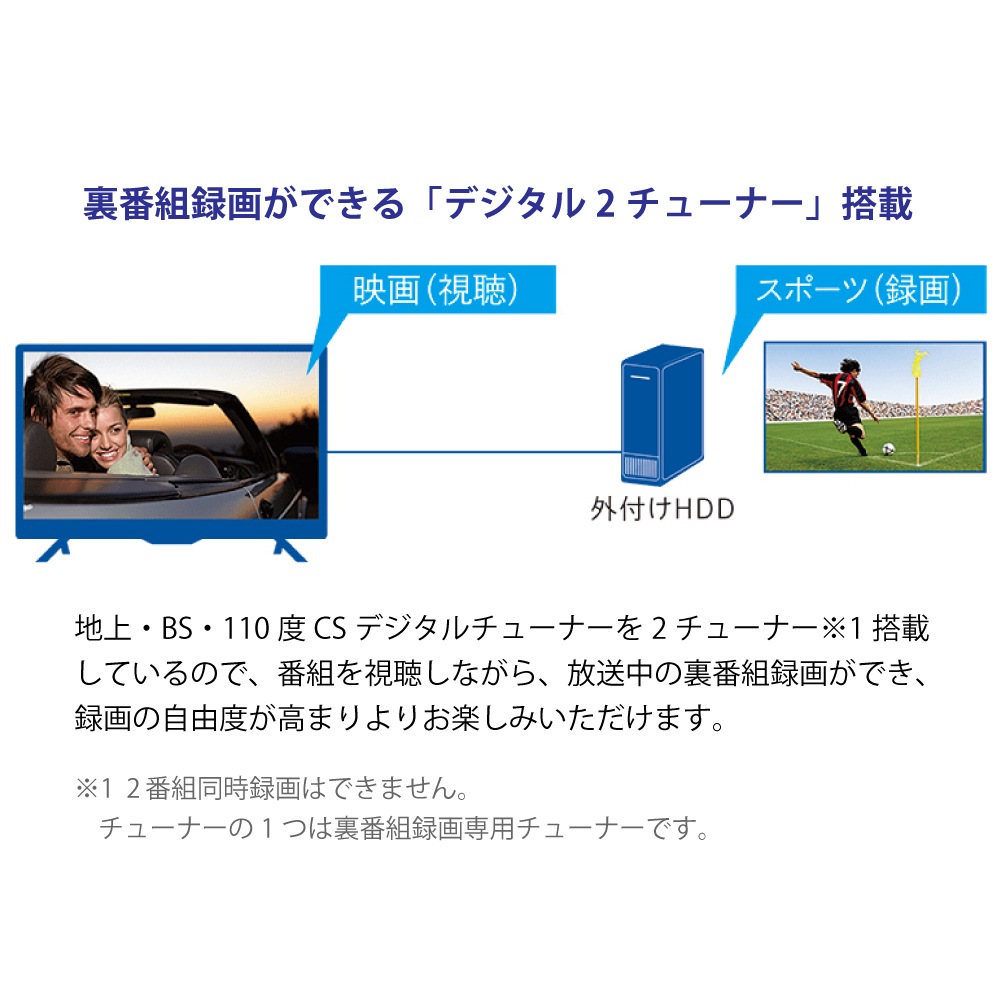 SHARP/���㡼�� 2T-C24EF1 �վ��ƥ�� AQUOS 2K 24��