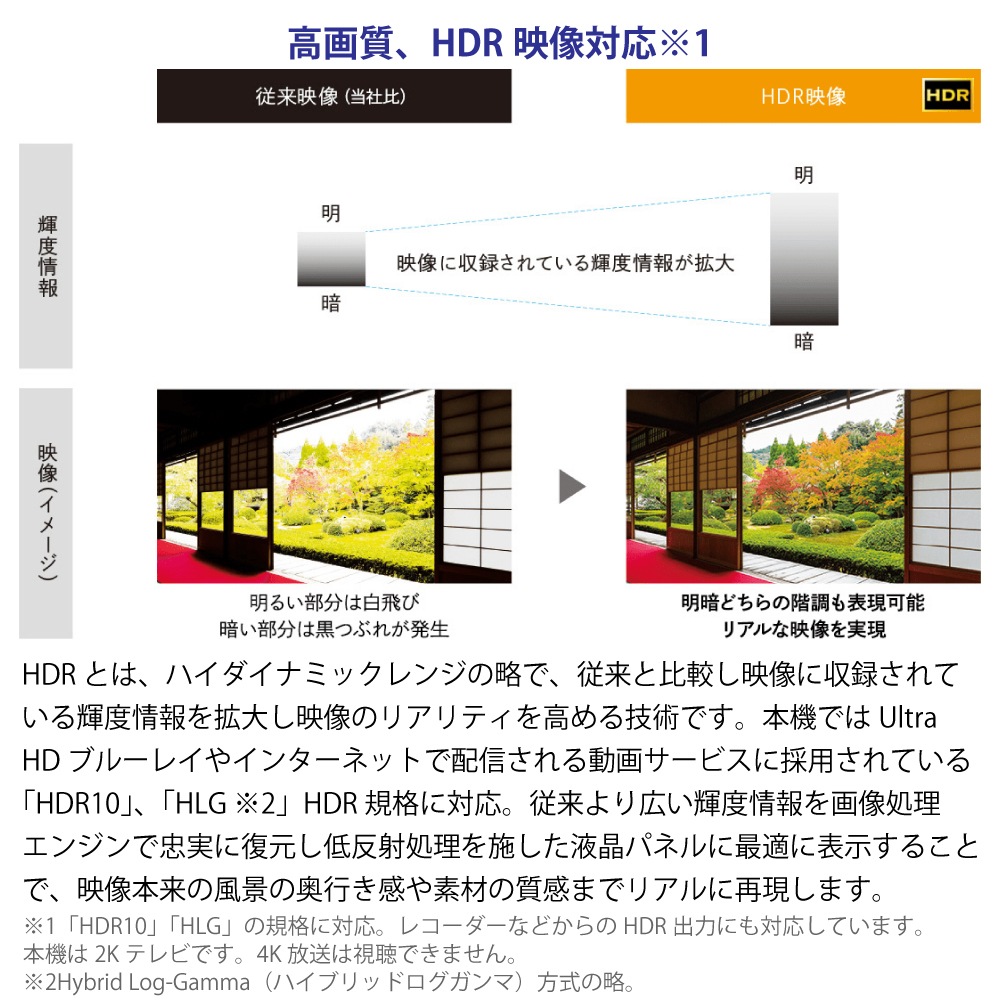 SHARP/���㡼�� 2T-C24EF1 �վ��ƥ�� AQUOS 2K 24��