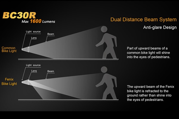 フェニックスライト/Fenix BC30R XM-L2 U2 サイクリング ヘッドライト 2017年バージョン