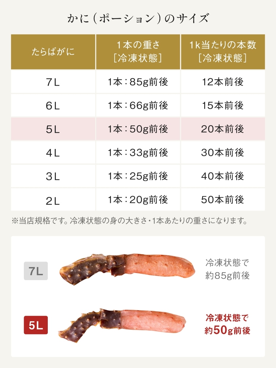 【5Lサイズ】北海道産 大型生たらば棒肉フルポーション 500g ※Kani-to特製かに酢付き