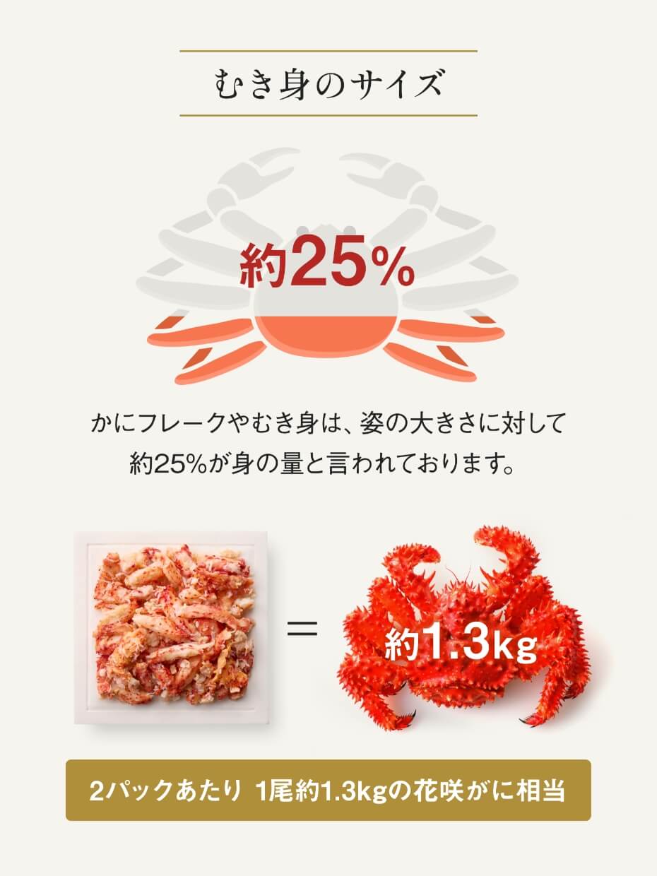 北海道産 ボイル花咲がにむき身 170g×2パック ※Kani-to特製かに酢付き