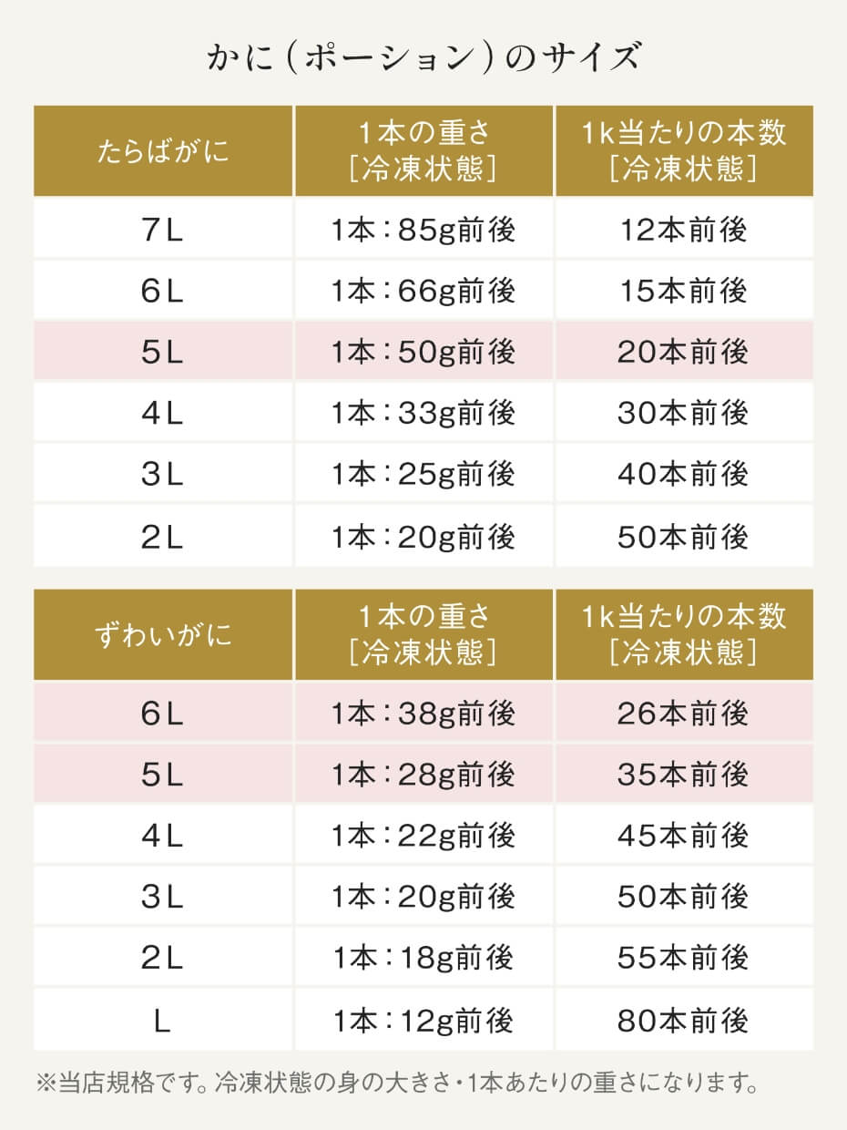 【5Lサイズ】北海道産 大型生たらば棒肉・【5L～6Lサイズ】大型生ずわい棒肉 フルポーション2種(お刺身可) 計2kgセット ※Kani-to特製かに酢付き・Kani-to特製焦がし蟹バター風味ソース付き