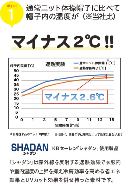 赤白帽子 / FOOTMARK(フットマーク)