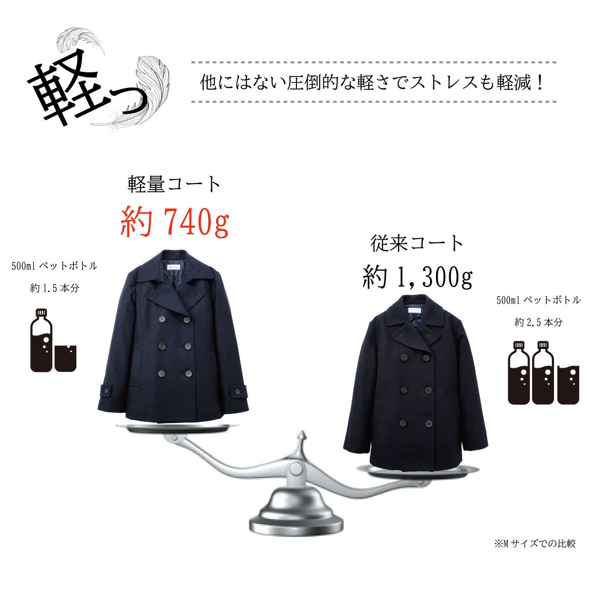 軽い、暖かいピーコート（Pコート）は制服通販のカンコーオンライン