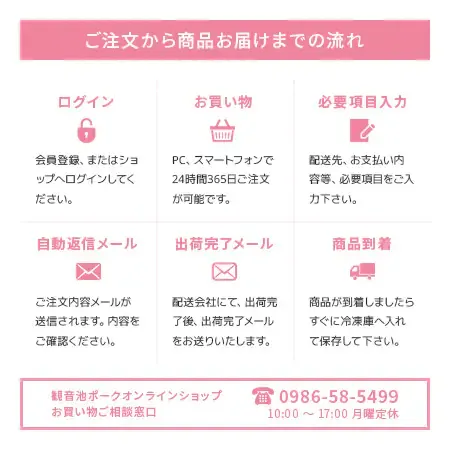 味付け肉セット
