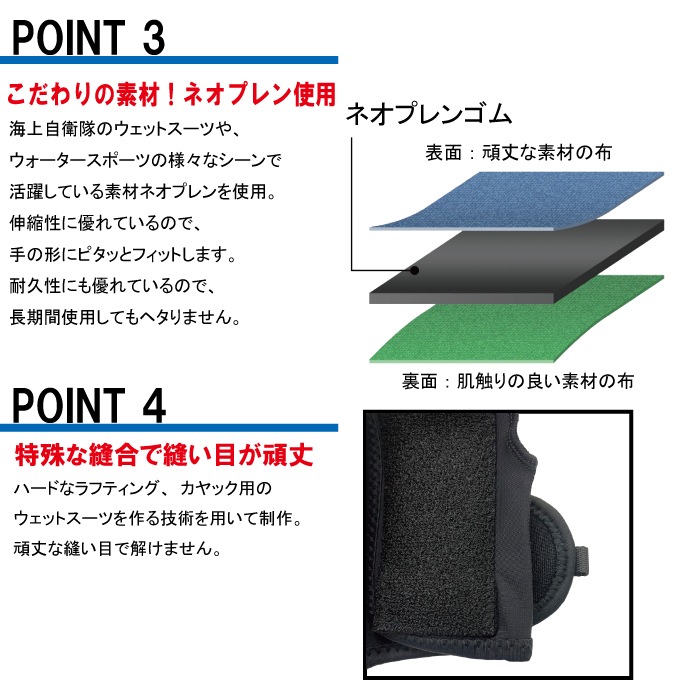 BLUE ACE　手首用サポーター