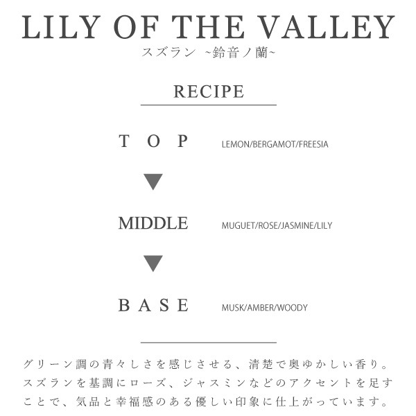 リリーオブザバレー -鈴音ノ蘭- すずらんの香り FINCA 香水 | THE
