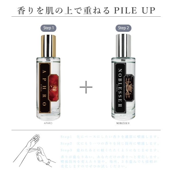 アフロ -媚薬- スパイシーフローラルの香り FINCA 香水 | THE KAORI