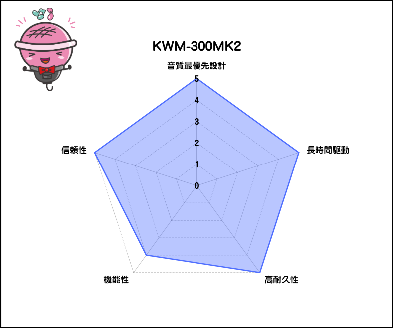 【Discoverer】赤外線ワイヤレスマイクセット（マイク2本セット）：KWM-300MK2