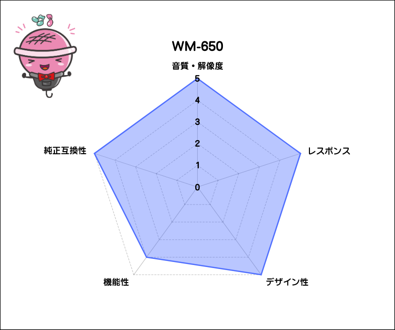 【JOYSOUND】赤外線コンデンサーマイクセット（マイク2本セット）：WM-650