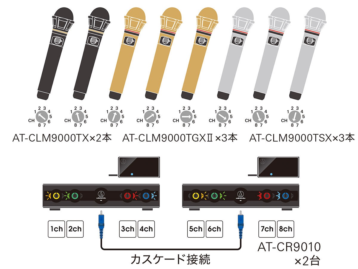 【オーディオテクニカ】赤外線ワイヤレスマイク：AT-CLM9000