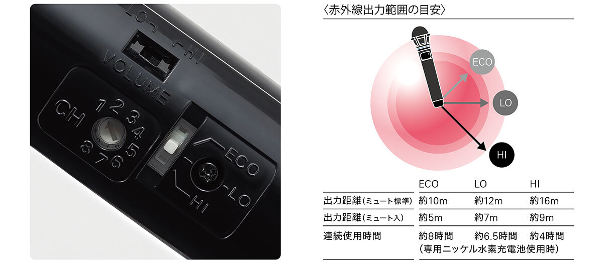 【オーディオテクニカ】赤外線ワイヤレスマイク：AT-CLM9000