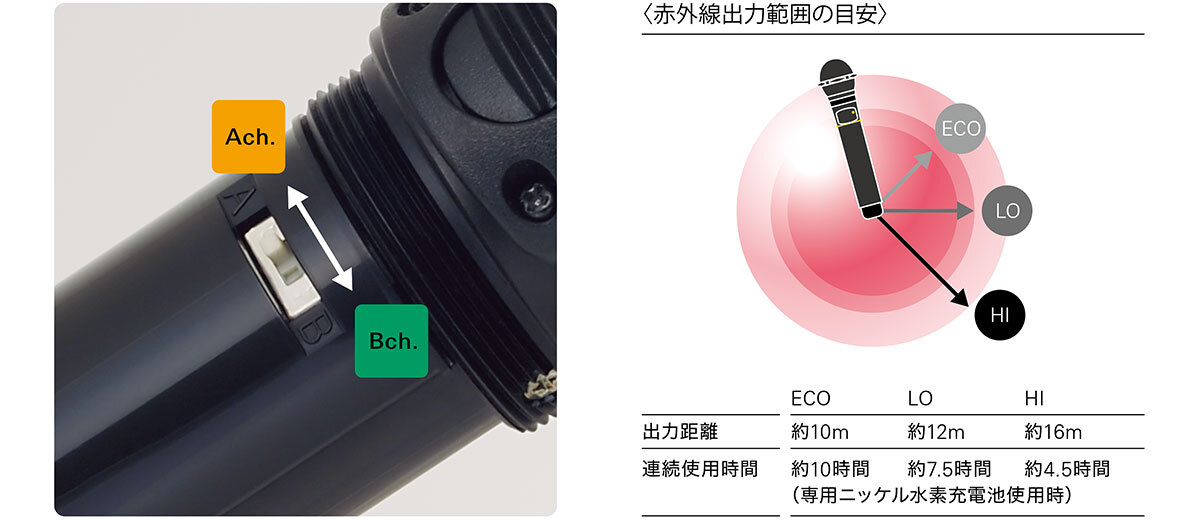 【オーディオテクニカ】赤外線ワイヤレスマイクセット（マイク４本セット）：AT-CLM7000