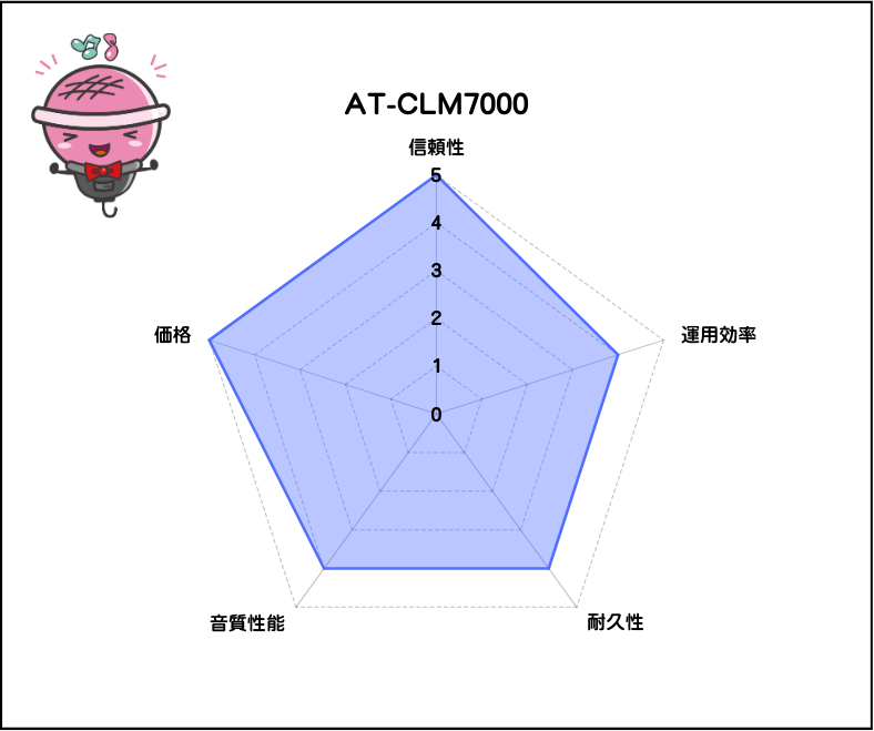 【オーディオテクニカ】赤外線ワイヤレスマイク:AT-CLM7000