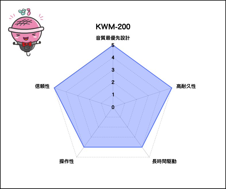 【Discoverer】赤外線ワイヤレスマイクセット(ホワイト):KWM-200WA