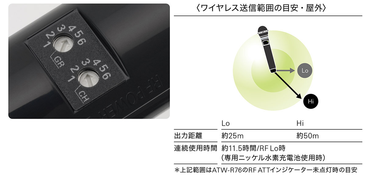 ATW-T63a マイク2本セット オーディオテクニカ 電波式ワイヤレス