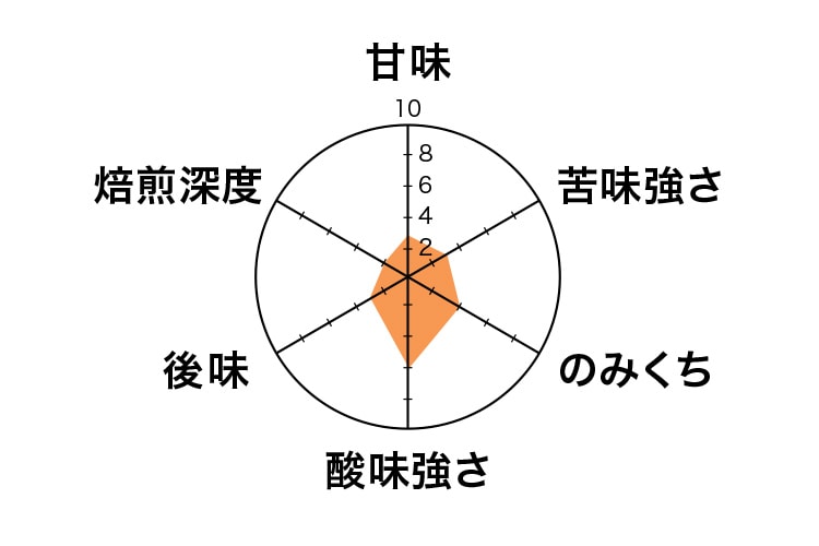 Ʀ ȥ졼 ֥饸륵ȥ200g