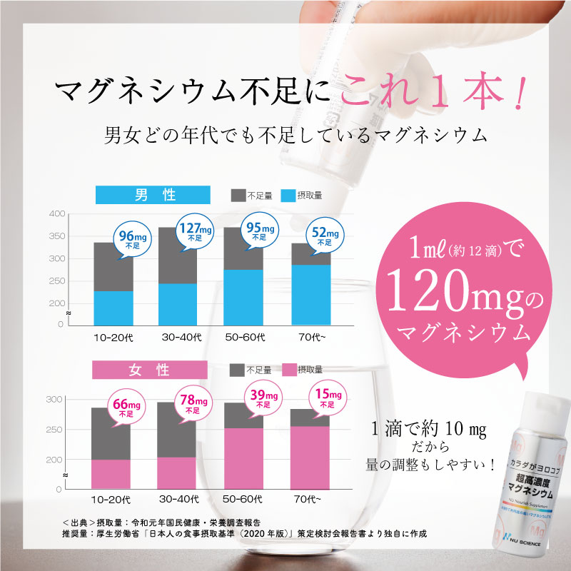 超高濃度マグネシウム (液体) 【送料無料】 | ニューサイエンス