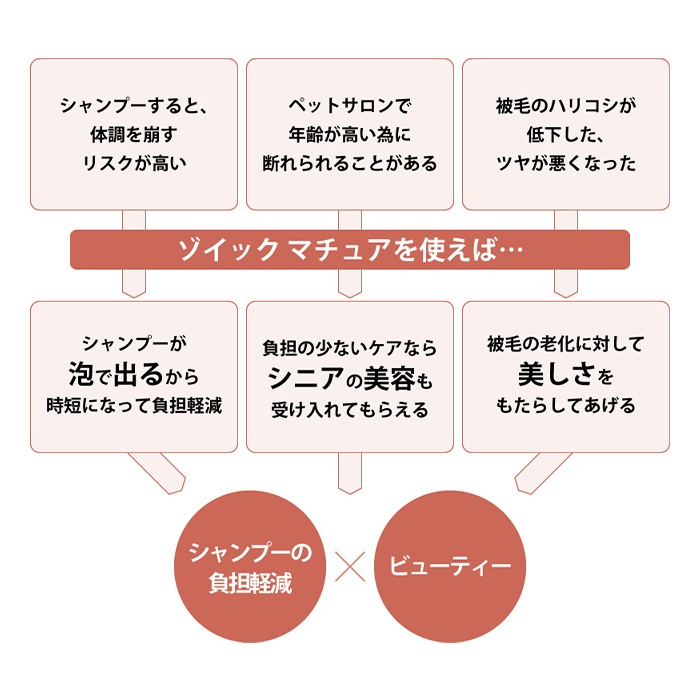 マチュア トリートメントミスト さらツヤケア 200ml スプレーボトル